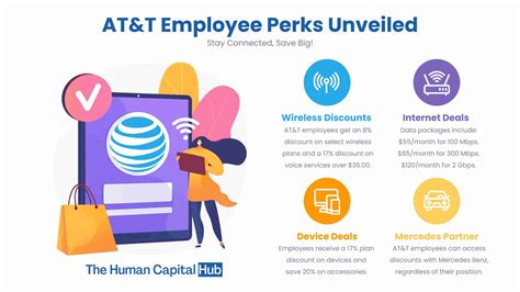what discounts do at&t sales reps get